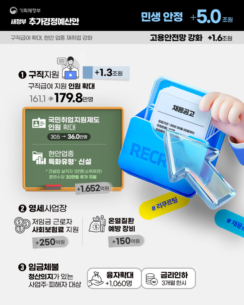 새정부 추가경정 예산안- 고용안전망 강화