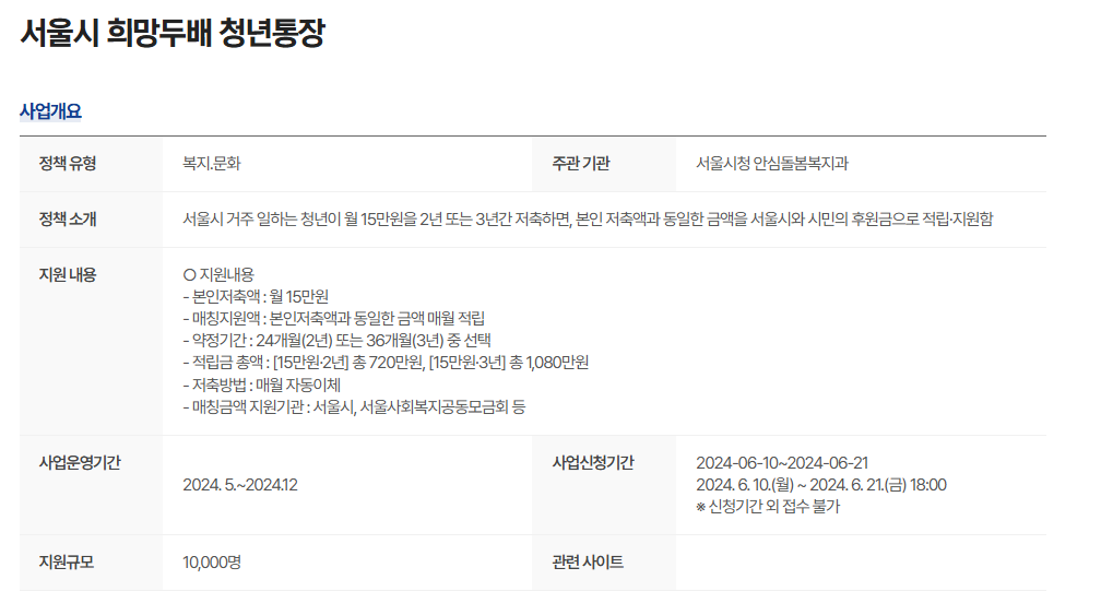 희망 2배 청년통장 2025년 인포그래픽