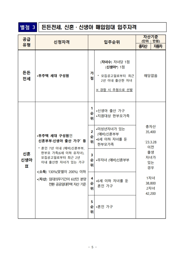 든드전세, 신혼, 신생아 매입임대 임주자격