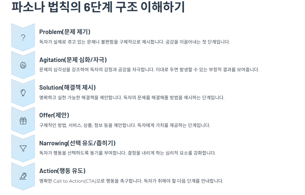 파소나 법칙 6단계 구조 인포그래픽