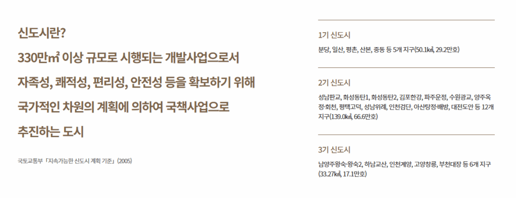 123기 신도시 비교