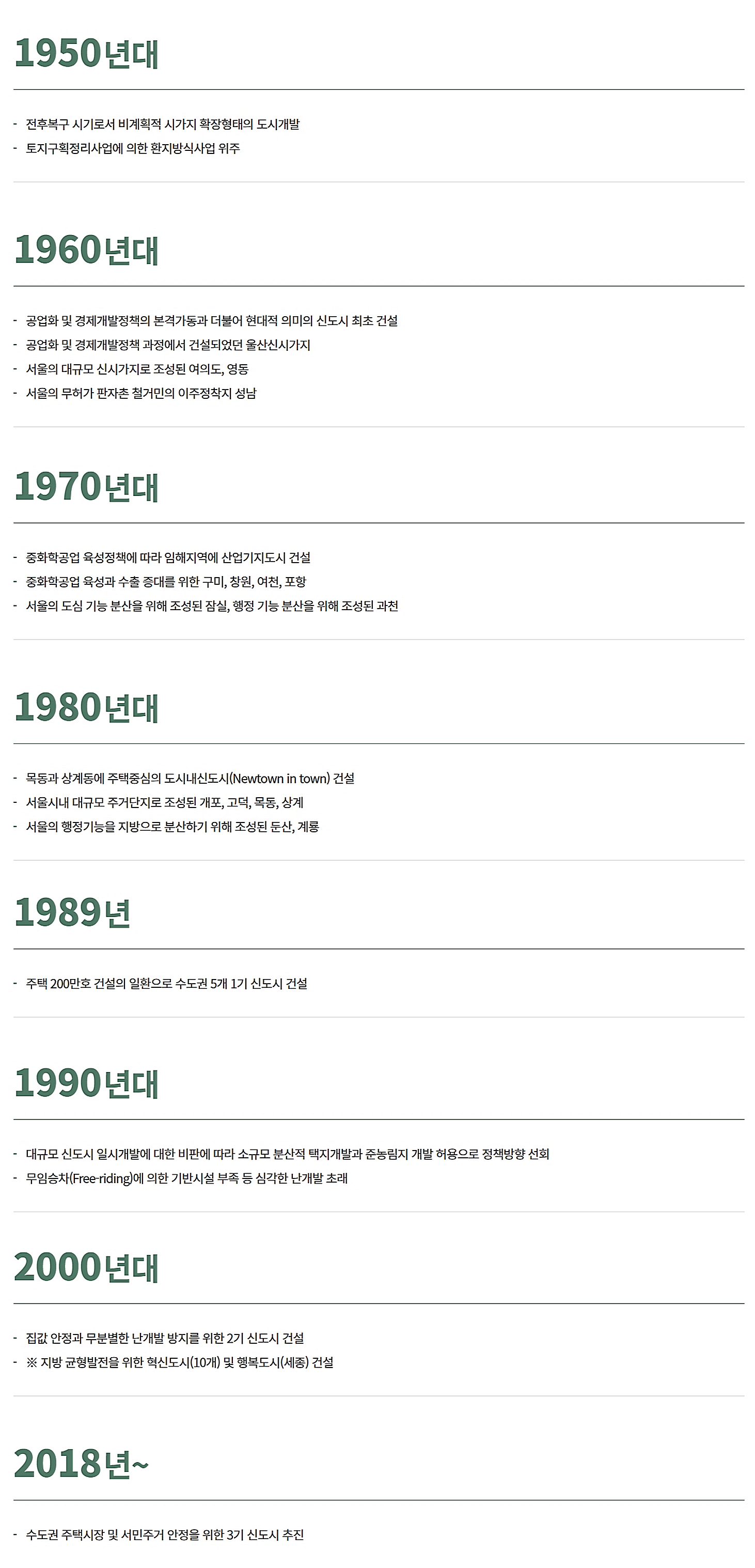 1989년부터 2031년까지 1기 2기 3기 신도시 개발 타임라인