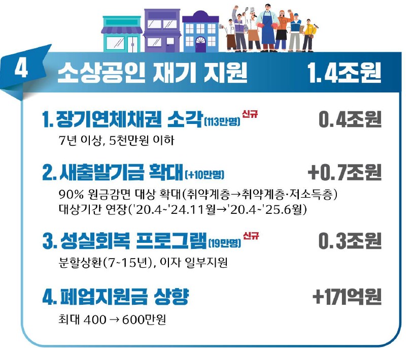 정부 소상공인 재기 지원 1조4000억 투입 2차 추경 발표 현장