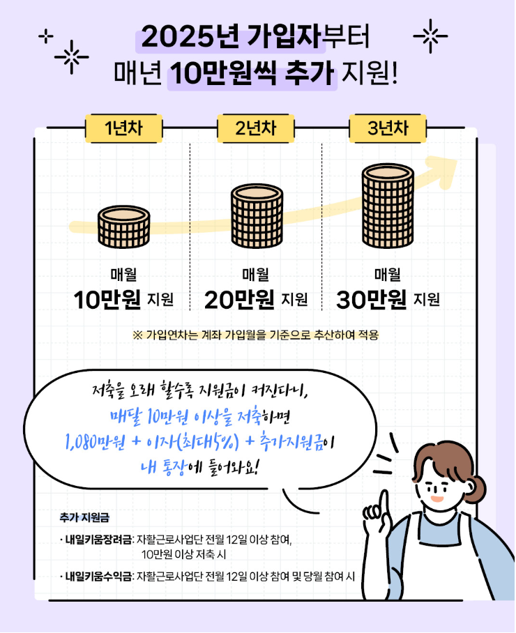 희망저축계좌2 청년 자산형성 프로그램 혜택 안내