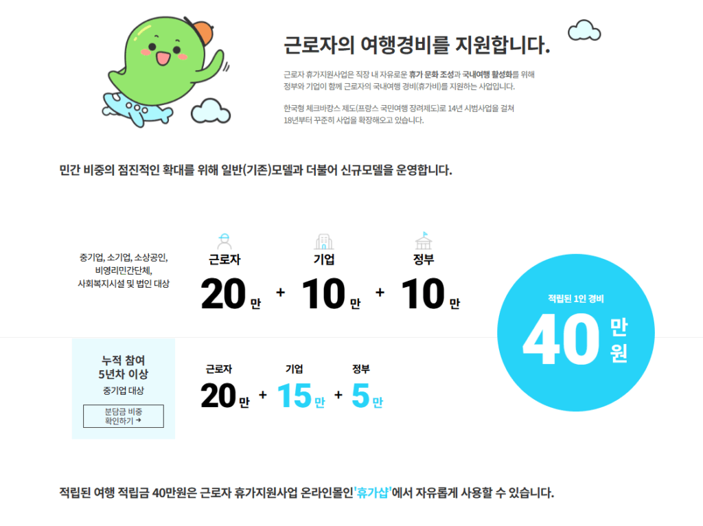 휴가지원사업 혜택을 설명하는 인포그래픽