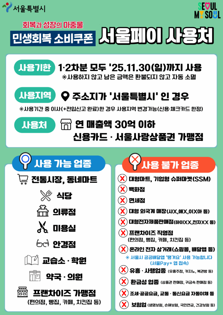 민새회복 소비쿠폰 서울페이 사용처 안내