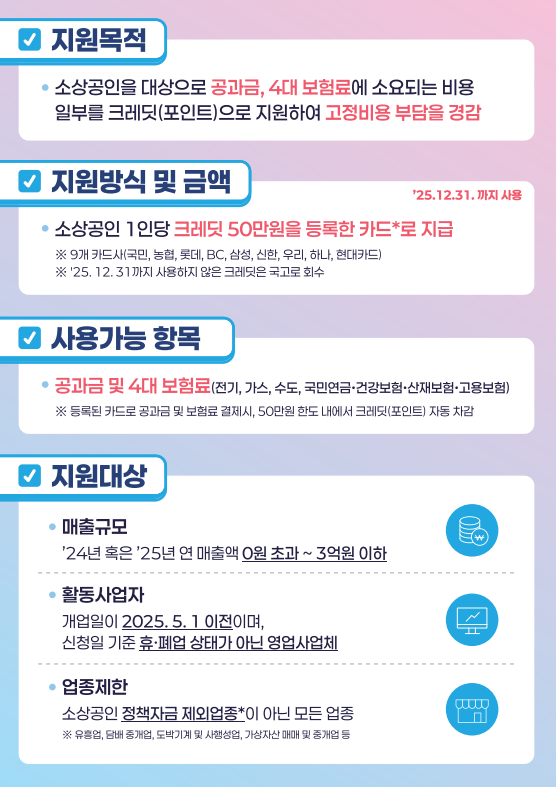 소상공인 부담경감 크레딧 지원목적,지원방식 및 금액,시용가능 항목, 지원대상 안내