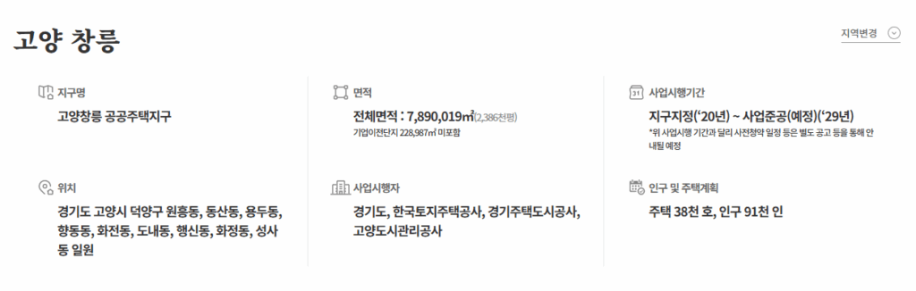 고양 창릉 위치 면적 인구 및 주택 계획