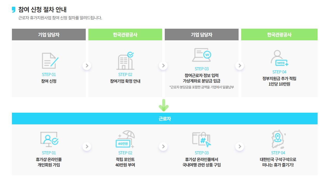 참여 신청 절차안내