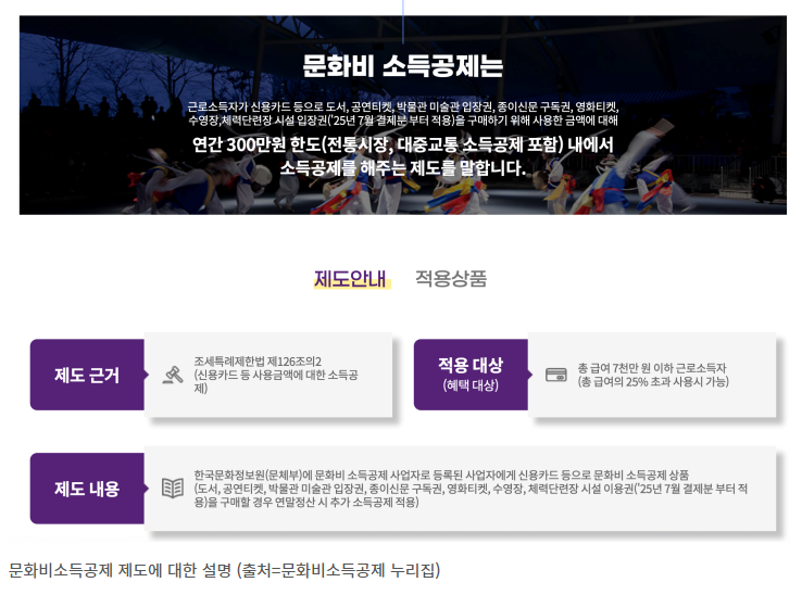 문화비 소득공제 대상인 도서와 공연 티켓이 놓여있는 모습