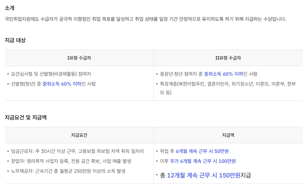 국민취업지원제도  취업성공수당 소개 지급대상 지급요건 및 지급액 안내 