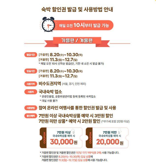 2025 숙박세일 페스타 숙박 할인권 발급및 사용방법 안내 가을편/겨울편