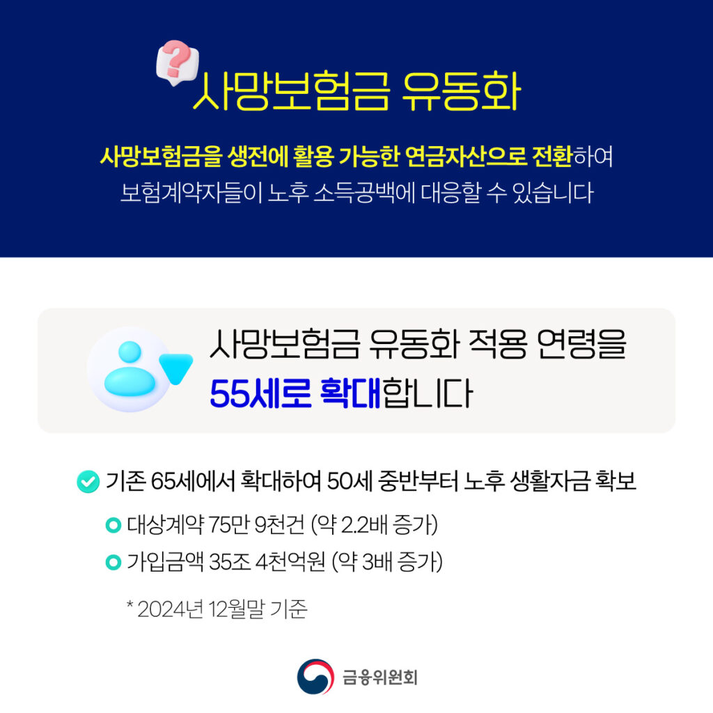 사망보험금 유동화 적용연령을 55세로 확대하는 설명 인포그래픽