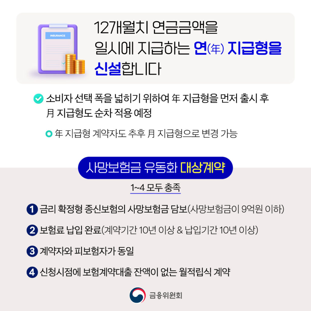 12개월치 연금금액을 일시에 지급하는 연지급형신설 추후 연 지급형 적용 예정 설명