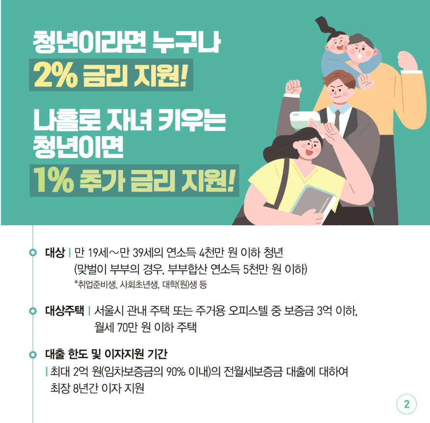 서울시 청년 주거지원 정책 혜택을 나타내는 인포그래픽
