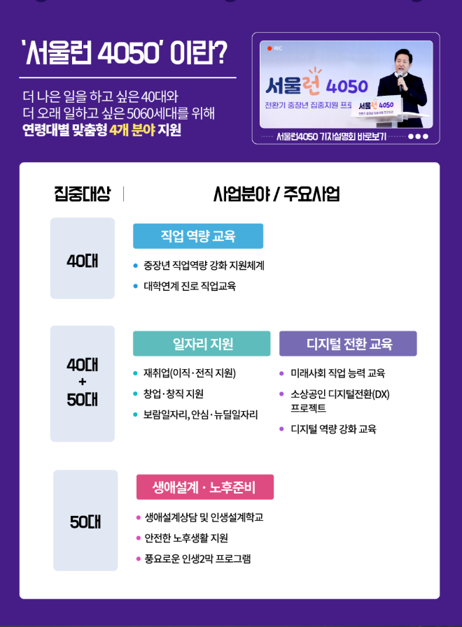 서울런 4050이란?
