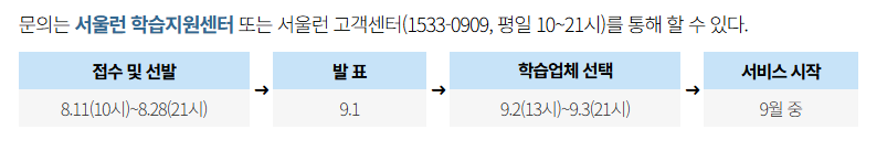 서울런 학습지원센터 접수 및 선발 일정