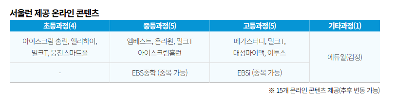 서울런 온라인 교육 플랫폼 제공 콘텐츠