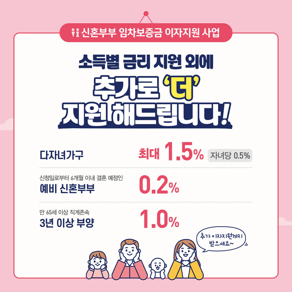 서울시 신혼부부 임차보증금 이자지원의 추가 혜택을 다자녀가구와 예비신혼부부별로 설명하는 상세 안내도