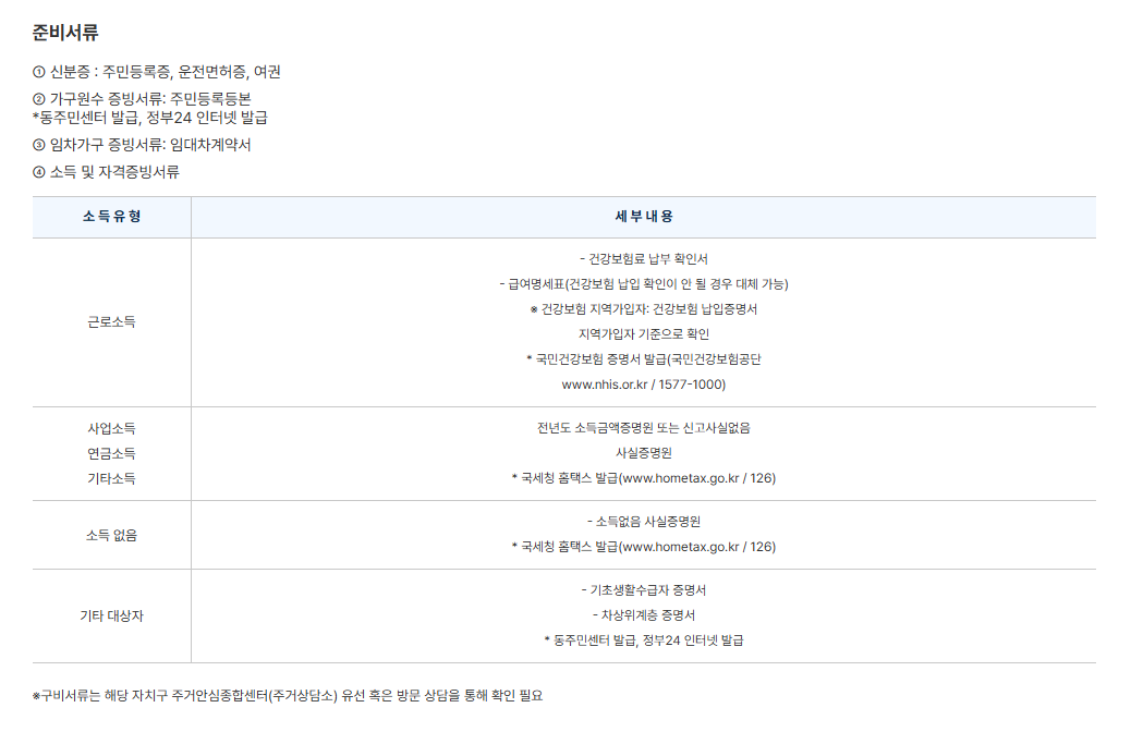  2025년 서울시 1인가구 주택관리서비스 필요한 서류 
