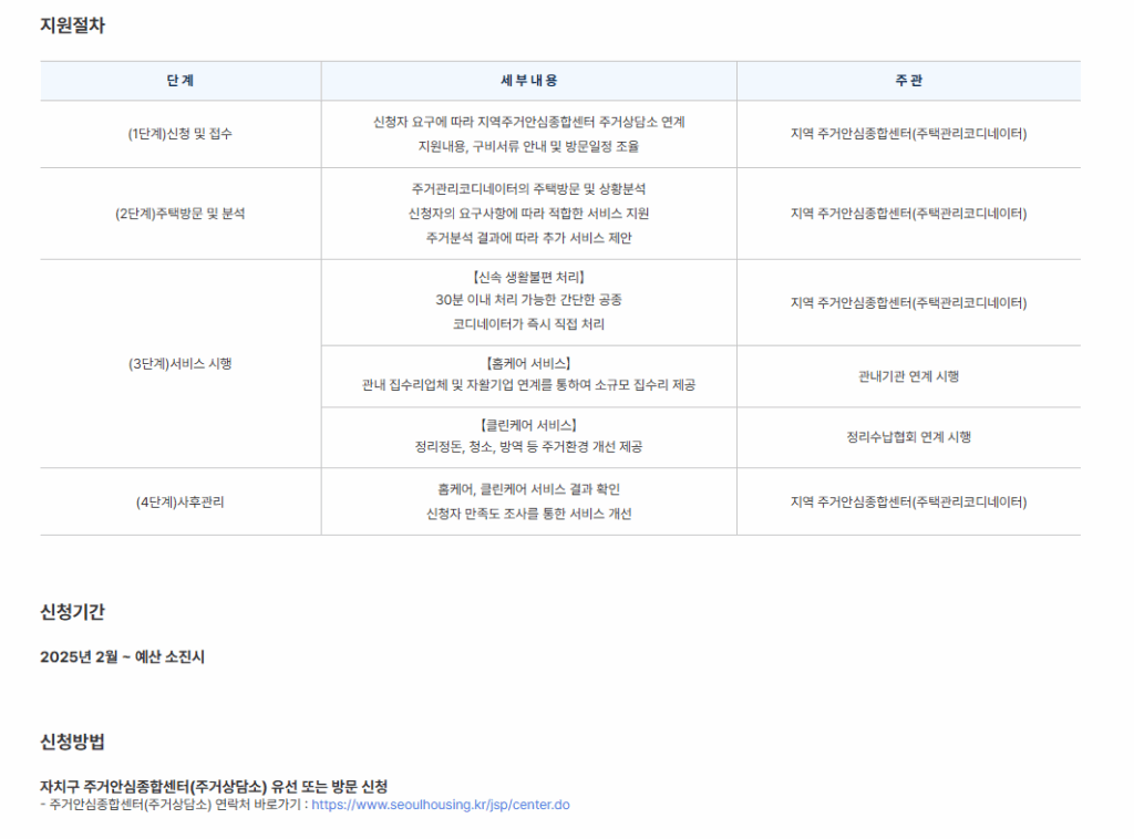  1인가구 주택관리서비스 신청절차 4단계 안내도
