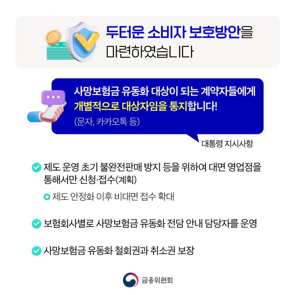사망보험금 유동화 소비자 보호방안을 설명하는 인포그래픽