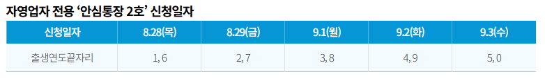 5부제 신청 시스템