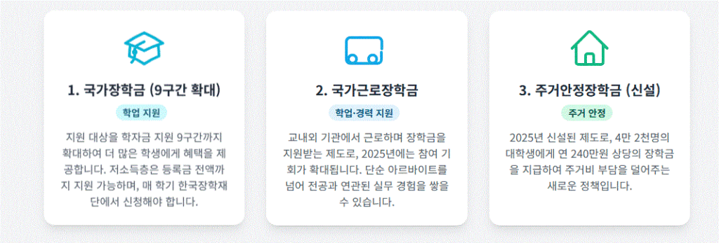 국가장학금,국가근로장학금,주거안정장학금