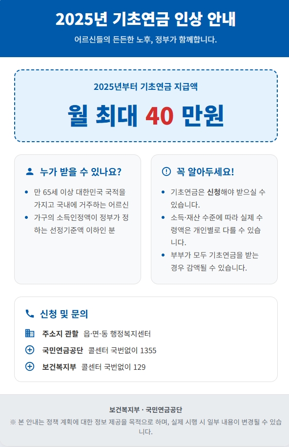2025년 기초연금 월 최대 40만원 인상 안내 이미지
