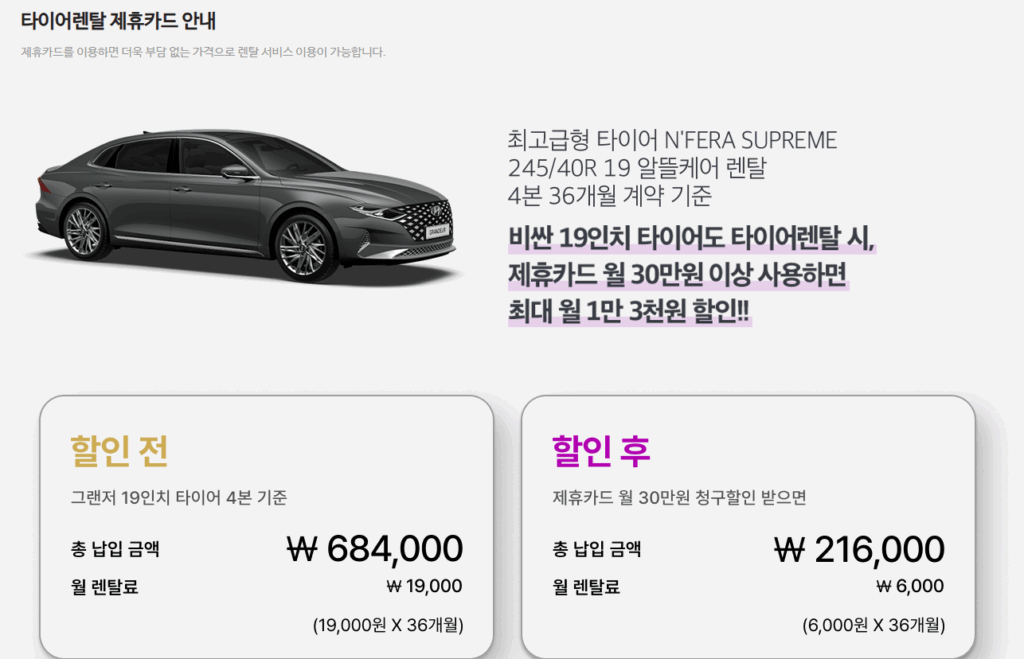 타이어 렌탈과 구매 비용을 36개월 기준으로 비교한 그래프