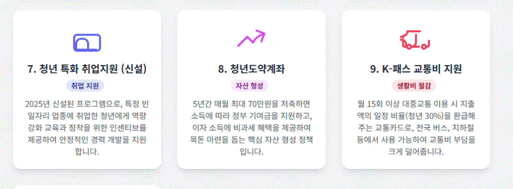 청년특화취업지원,청년도약걔좌, k-패스 교통비 지원