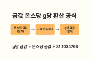 금값 온스당 g당 환산 계산 공식 인포그래픽