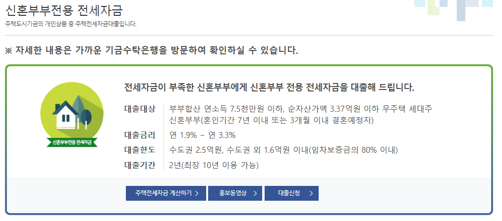 신혼부부 전세자금 대출 이자 지원 신청 방법 안내 인포그래픽
