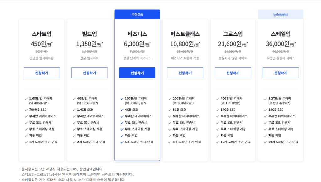 워드프레스 호스팅형 요금제 비교표, 무료부터 커머스까지 플랜별 기능과 가격 정보