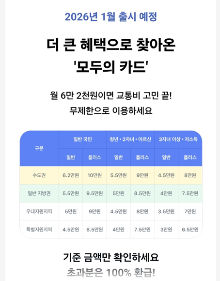 2026 모두의 카드 혜택 총정리 메인 비주얼 가이드