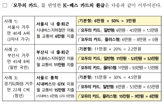모두의 카드와 K패스 환급액 계산 로직 비교