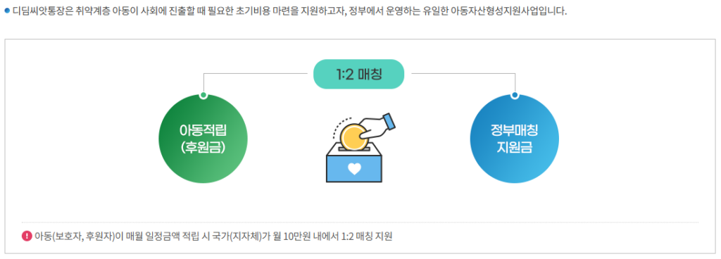 디딤씨앗통장의 1대2 정부 지원금 매칭 구조를 보여주는 인포그래픽